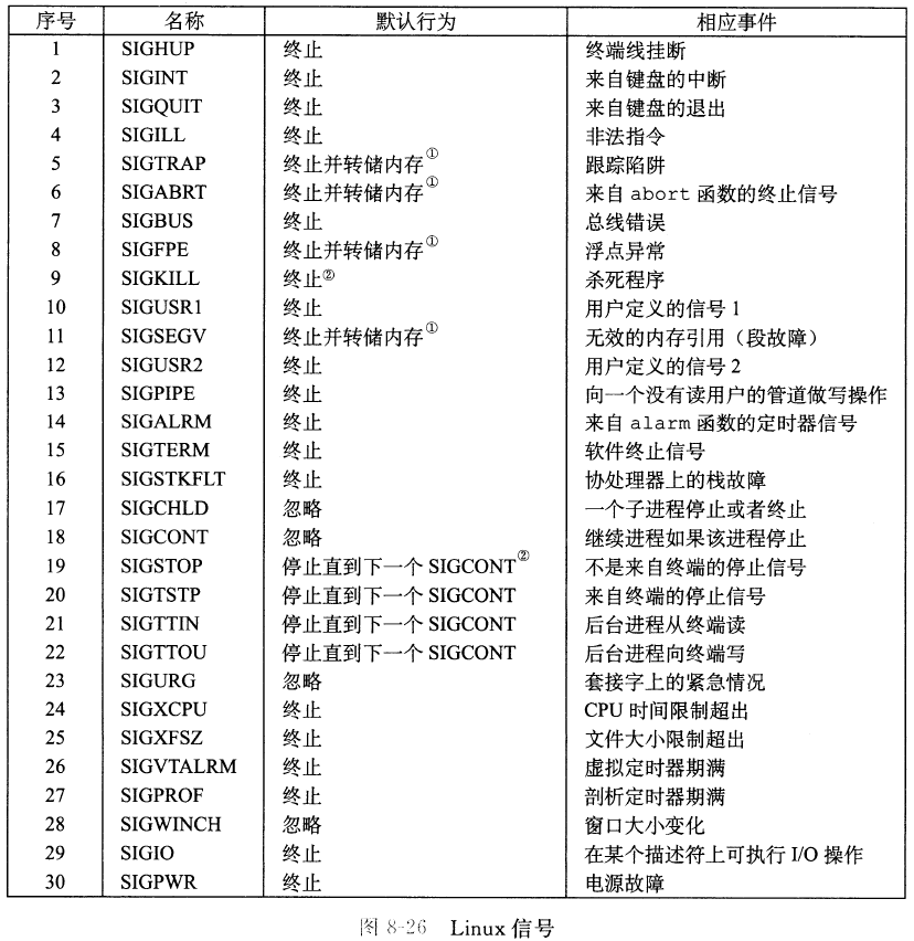 八.异常控制流ECF