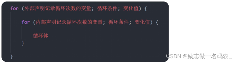 JavaScript学习第三天_javascript int i=1;-CSDN博客
