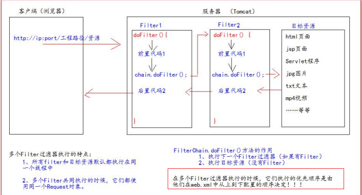 JavaWeb——感谢尚硅谷官方文档