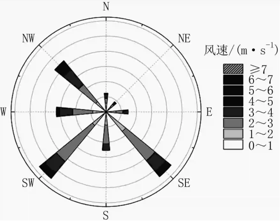 用matlab画玫瑰花函数图片