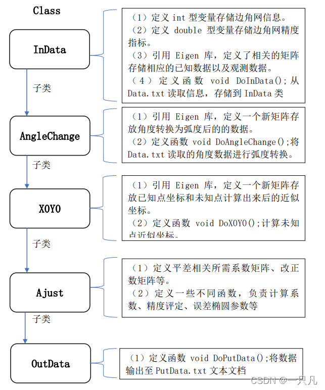 watermark,type_d3F5LXplbmhlaQ,shadow_50,text_Q1NETiBA5LiA5Y-q5Yeh,size_20,color_FFFFFF,t_70,g_se,x_16