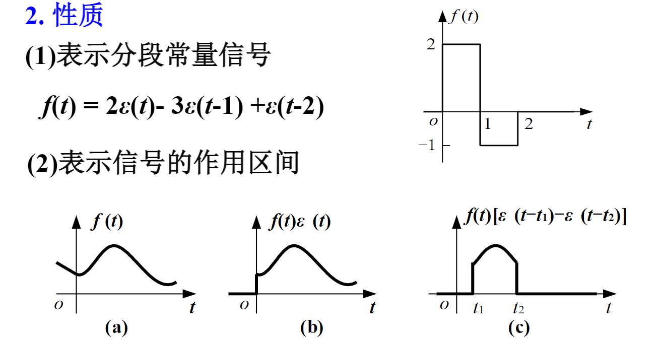 信号与系统 chapter2 冲激偶函数与阶跃函数