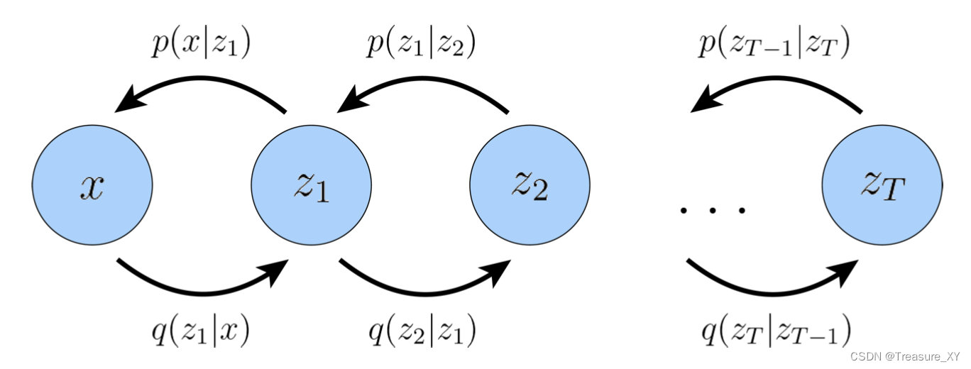 系统理解扩散模型（Diffusion Models）：从柏拉图洞穴之喻开始（上）