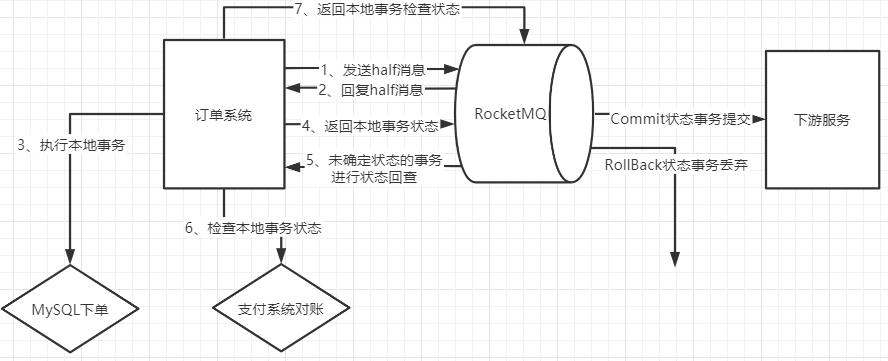 【Java高级开发高频面试题】面试者角度的口述版