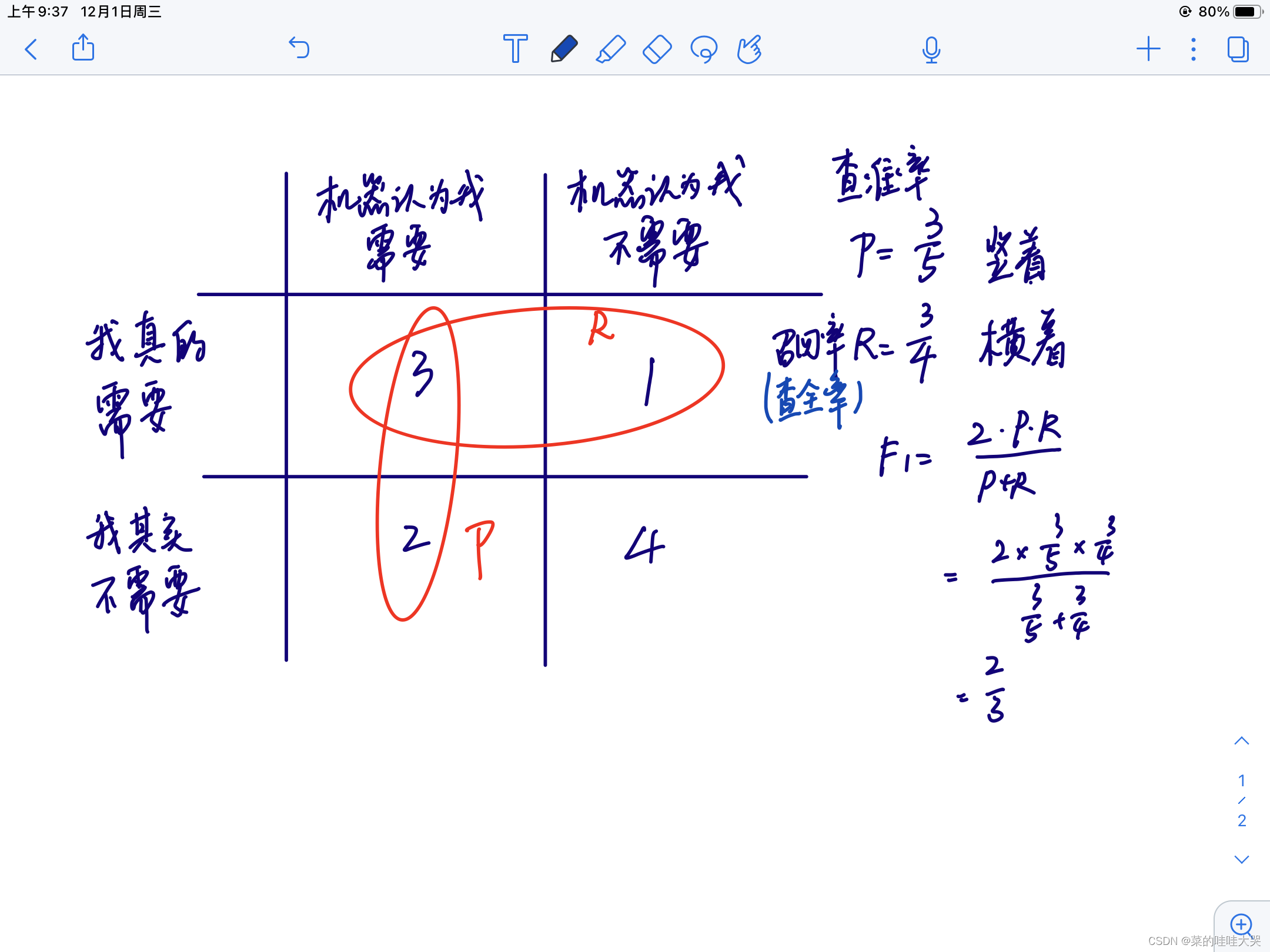 多分类问题的混淆矩阵