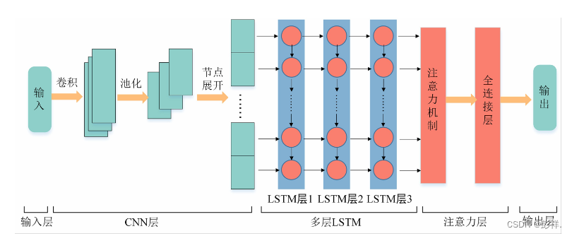 GitHub - wzm1112/deeplearning: 故障通风检测的深度学习