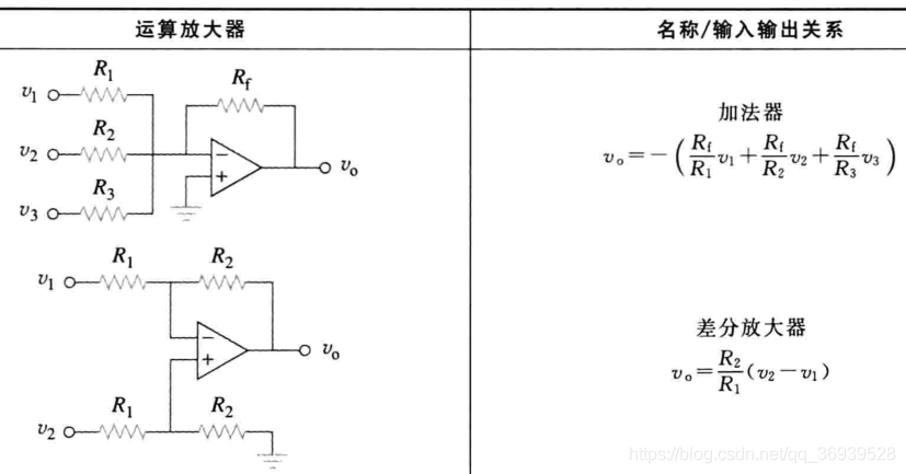 加法器和差分放大器