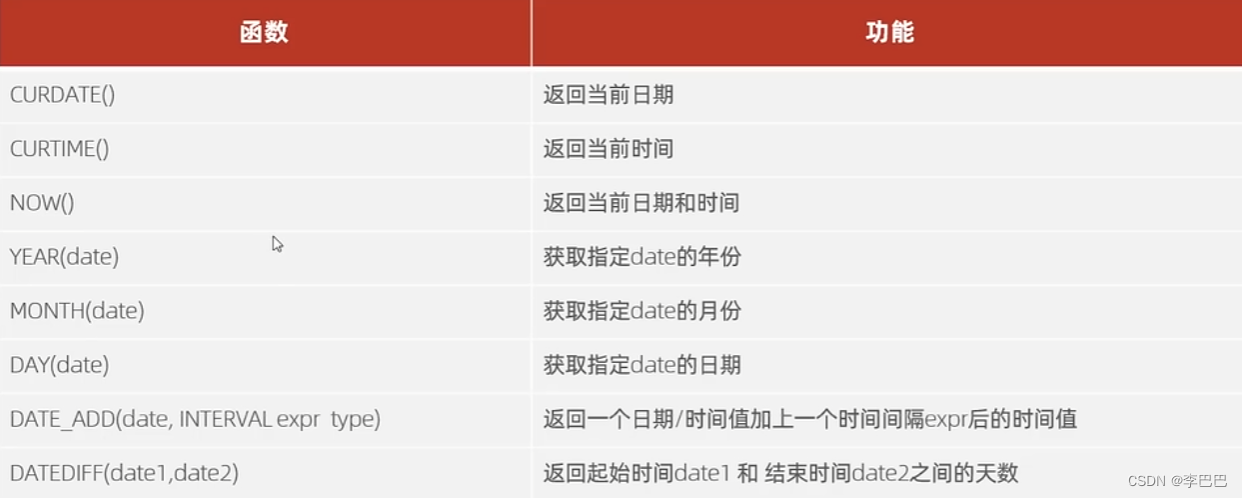 MySQL几种常见函数