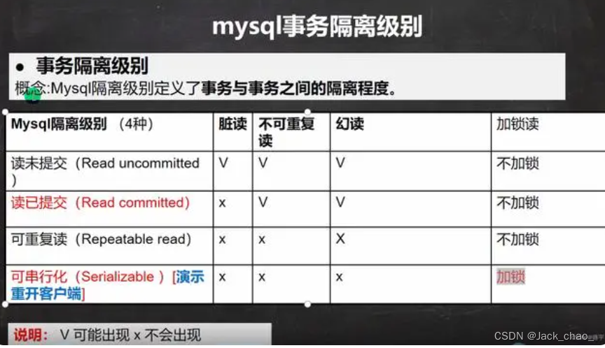 Mysql的锁