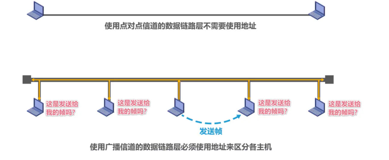 [外链图片转存失败,源站可能有防盗链机制,建议将图片保存下来直接上传(img-Y1cvShlC-1636036287507)(计算机网络笔记（湖南科大教程）.assets/image-20211102074930859.png)]