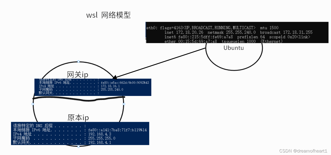 wsl2 网络模型图