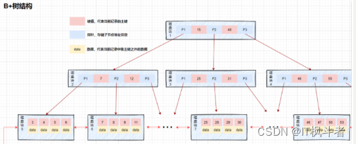 MySQL索引详解（IT枫斗者）