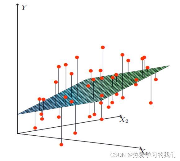 [The external link image transfer failed. The source site may have an anti-leeching mechanism. It is recommended to save the image and upload it directly (img-vV6GsHIF-1664347182799) (F:\Machine Learning and Data Mining\Lesson 13_September 22\ 2. Linear regression\2.1 Introduction to linear regression.assets\006tNbRwly1gabe70bocyj30wy0qudpl.jpg)]