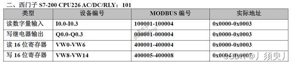 常用PCL通过Modbus通讯寄存器表大全插图2