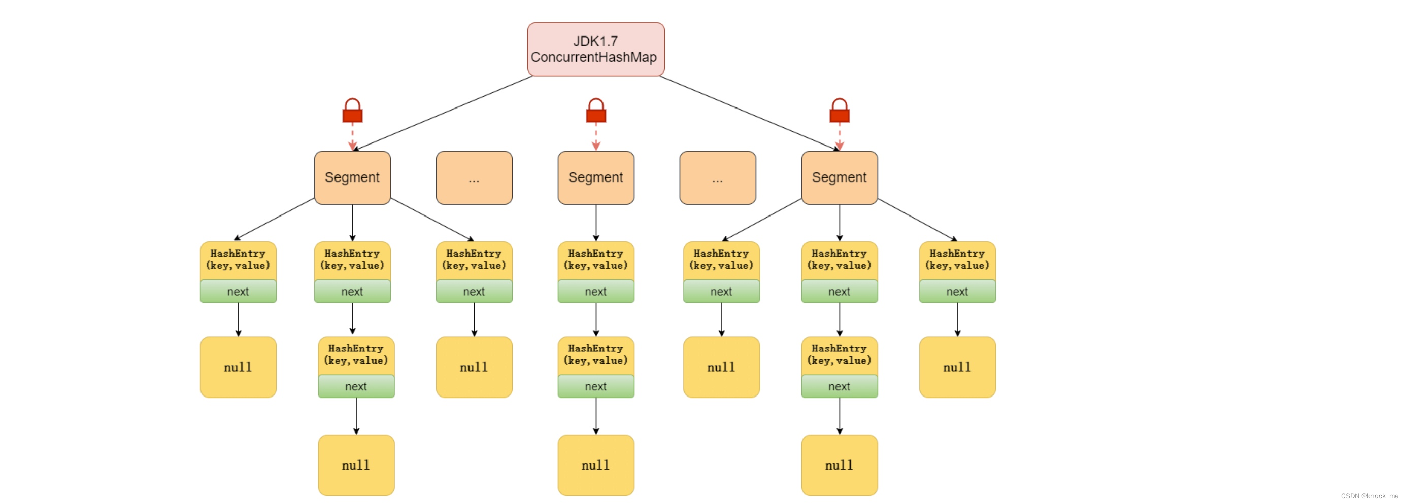 JDK1.7