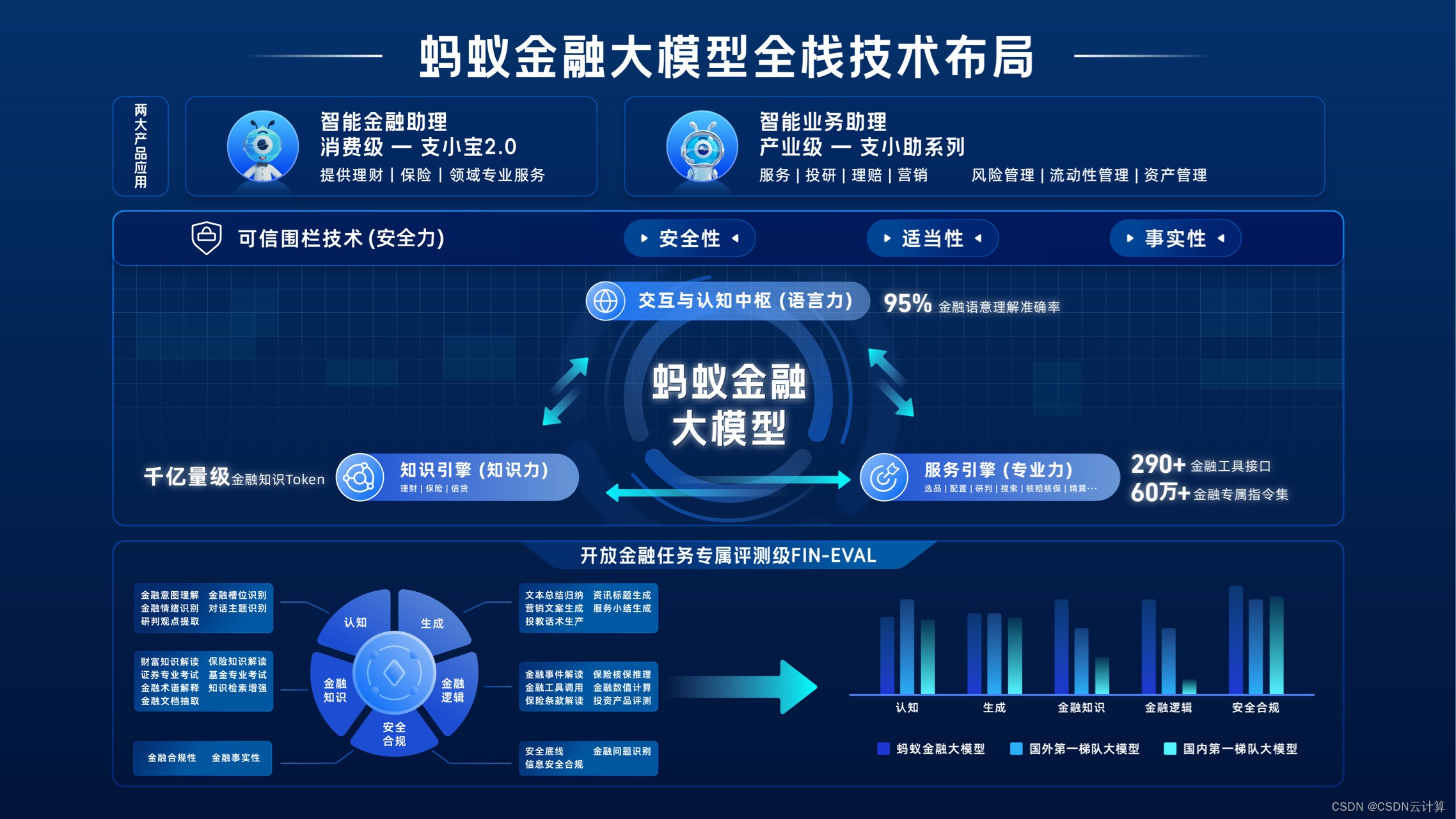 蚂蚁发布金融大模型：两大应用产品支小宝2.0、支小助将在完成备案后上线