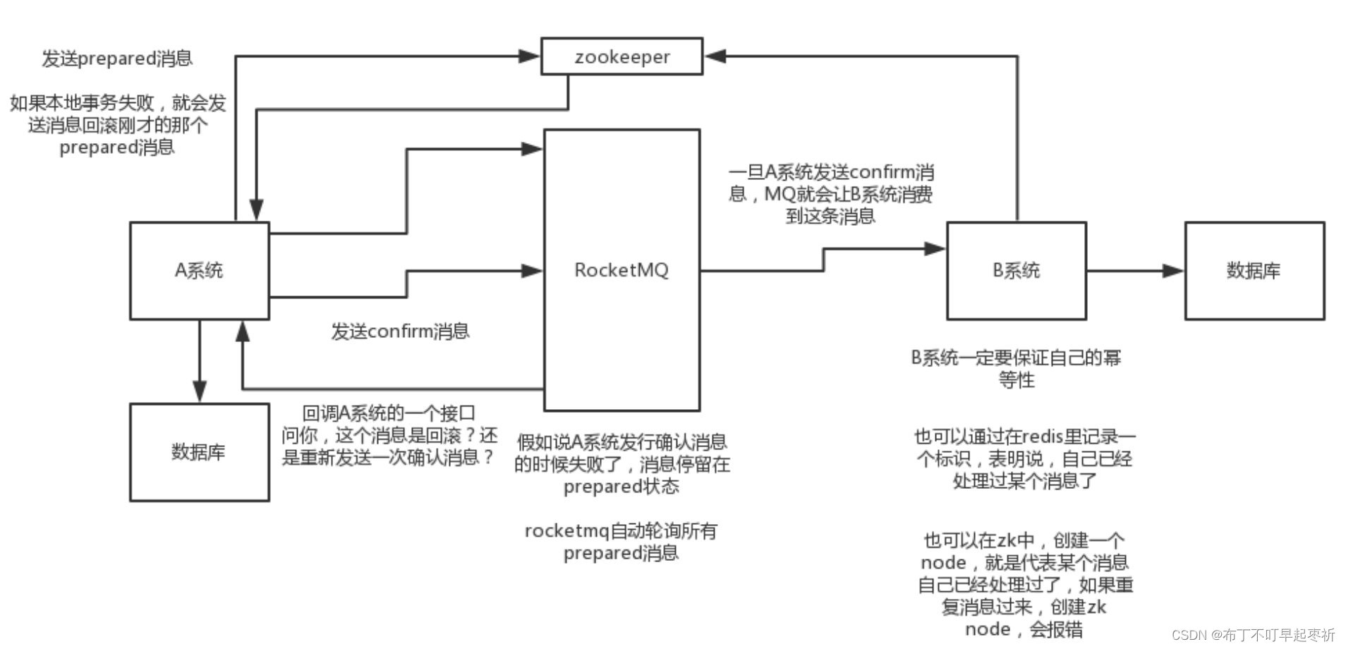 10.9学习