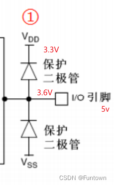 高电平保护实例