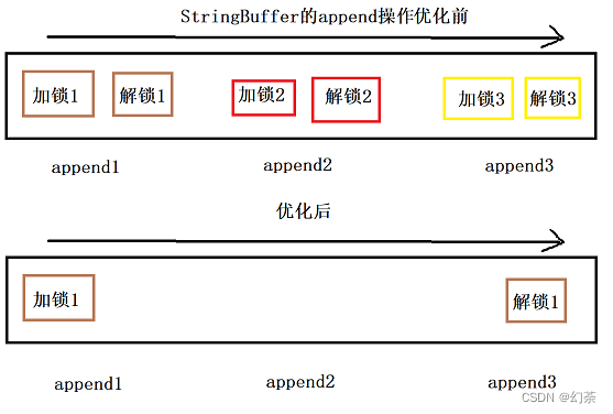 关于Synchronized的小结