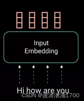 converting Words to Input Embeddings