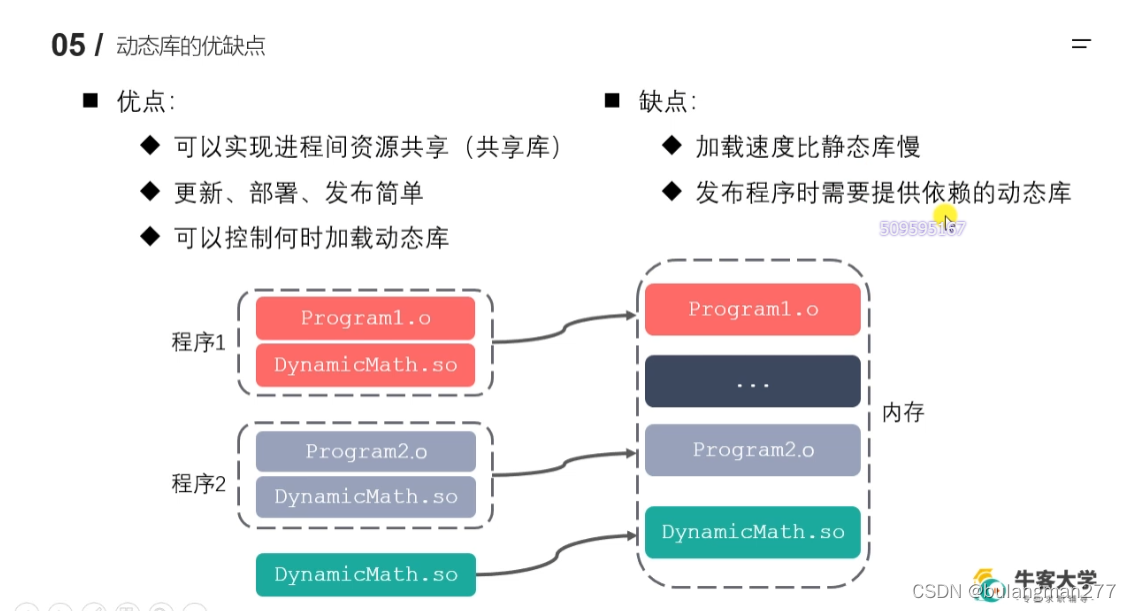 动态库的优缺点
