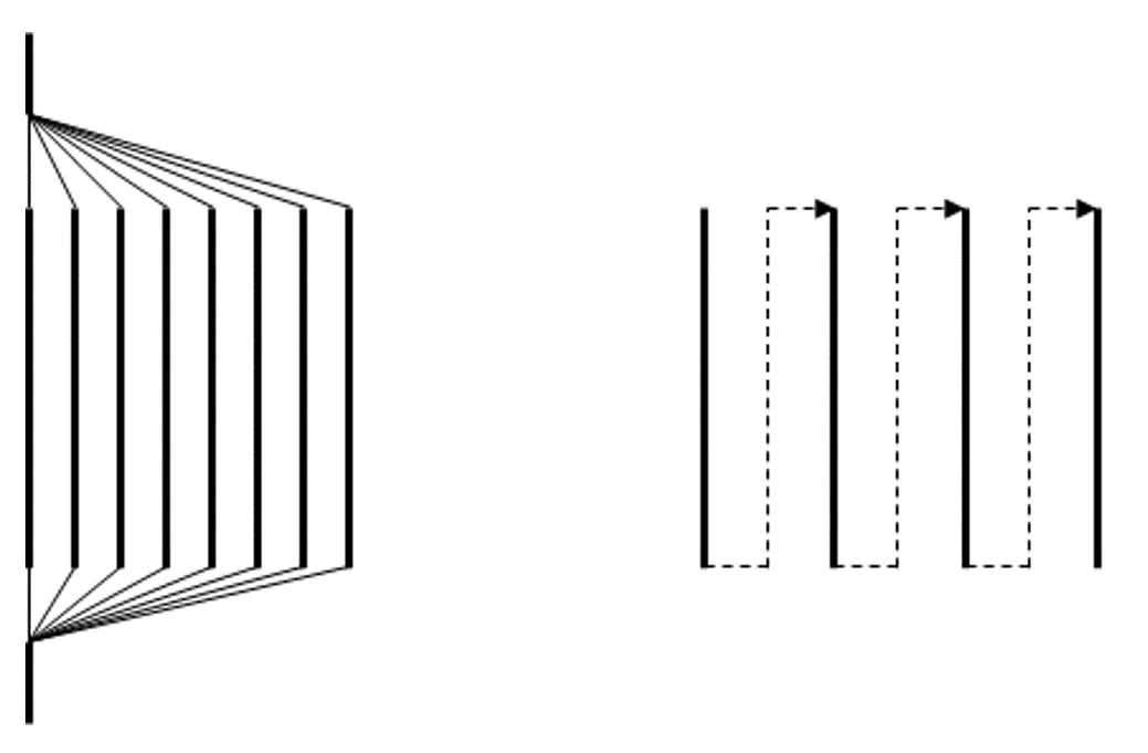 多线程并行计算示意图多核数据并行与多核流水线