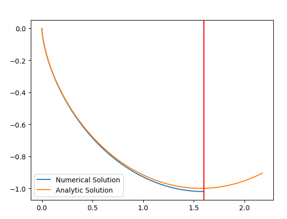 fig5