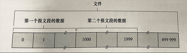 [外链图片转存失败,源站可能有防盗链机制,建议将图片保存下来直接上传(img-qyYeB8iS-1637238024464)(E:\※西安邮电大学研究生※\java课程笔记\计算机网络\TCP详解\※图\微信图片_20211114152801.jpg)]