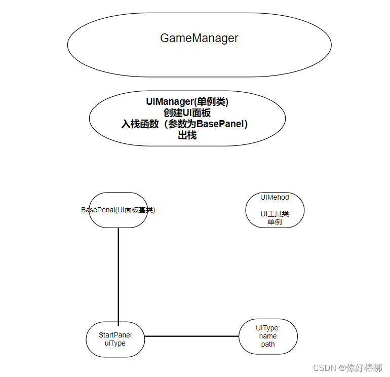 UGUI框架