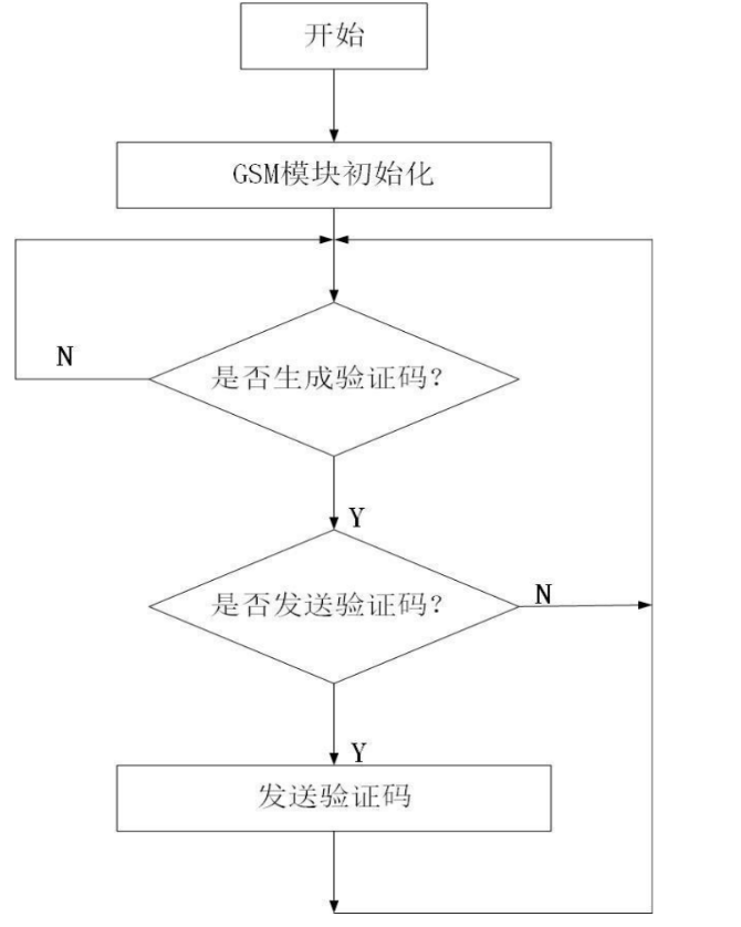 核心chara图片