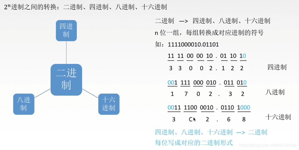 字符串转十六进制数字