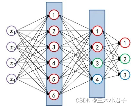 3階建て