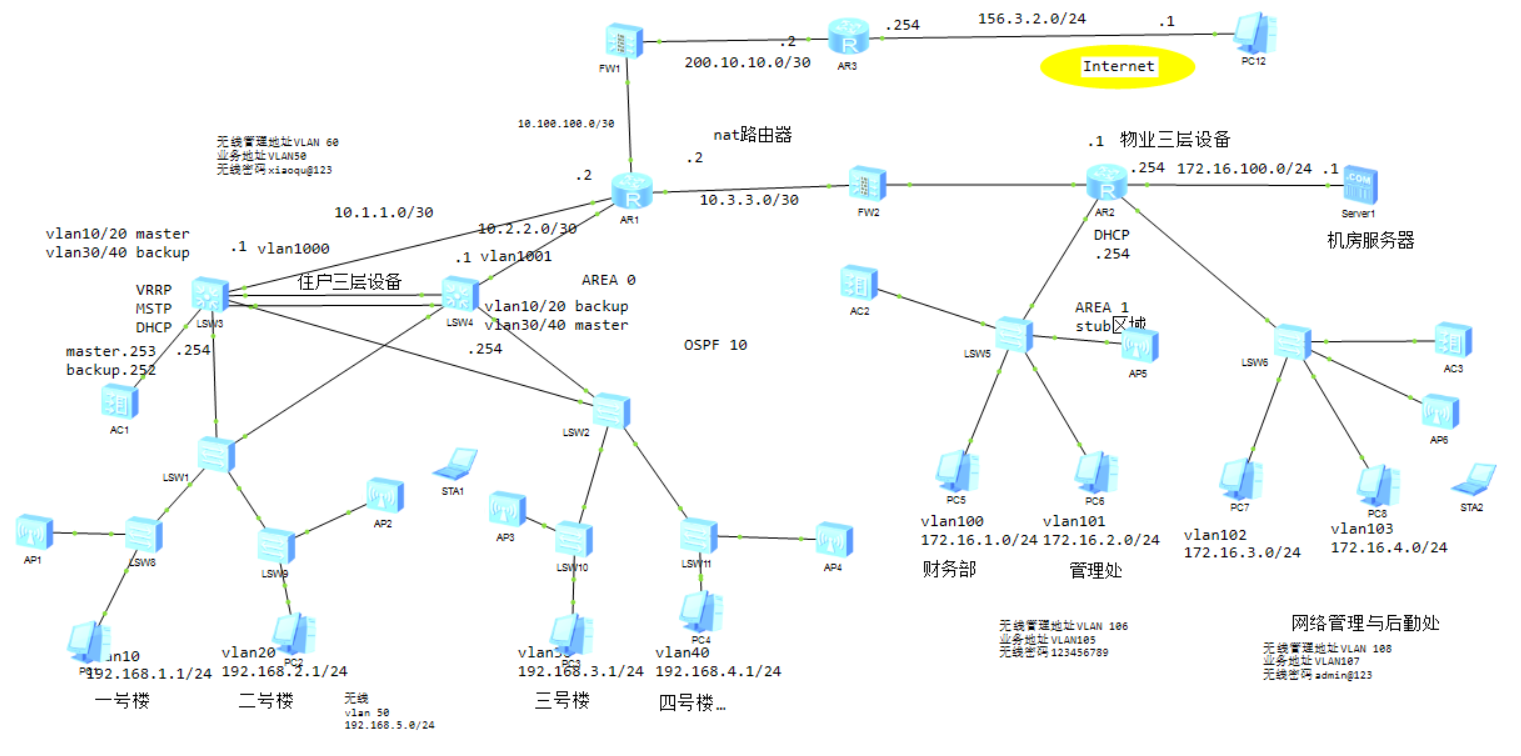 某智能化小区网络规划及设计