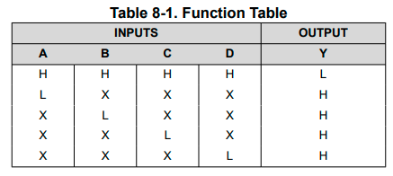 74hc20双4输入与非门介绍