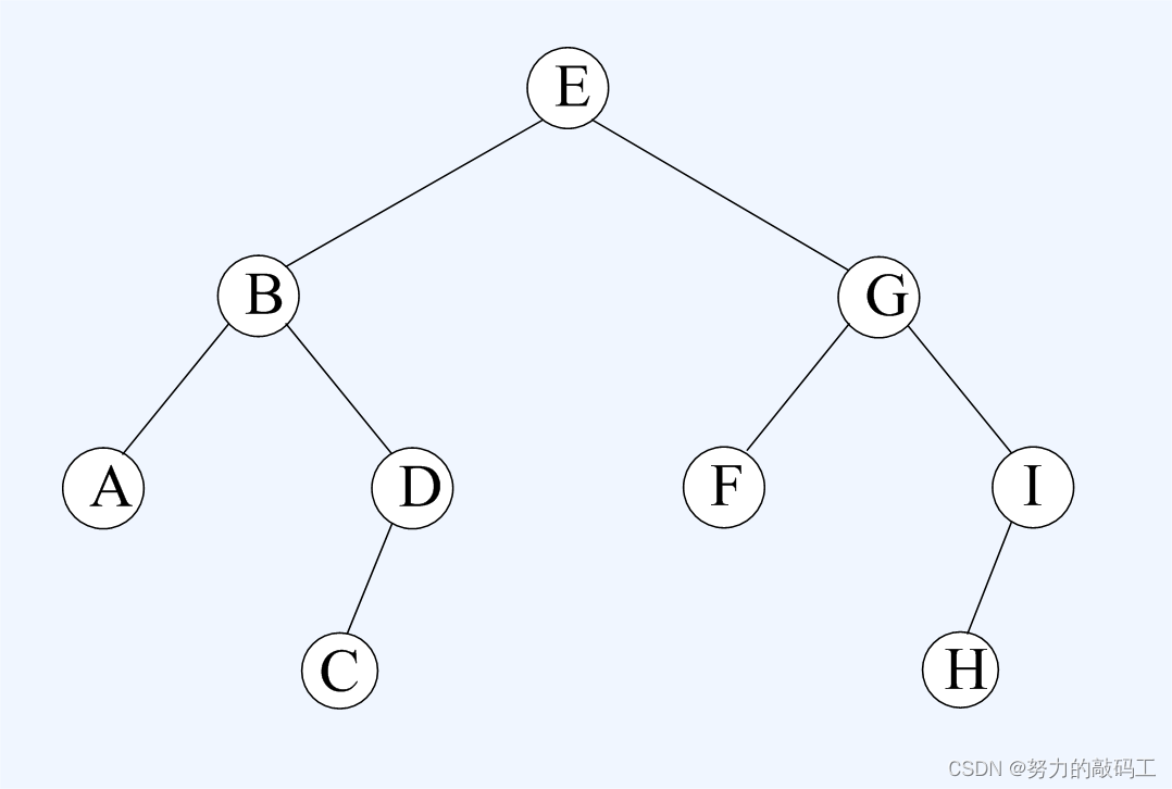 Python：每日一题之FBI树（深度优先遍历）