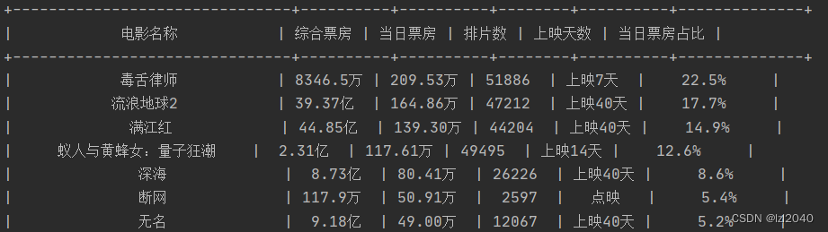 爬虫实战进阶版【1】——某眼专业版实时票房接口破解