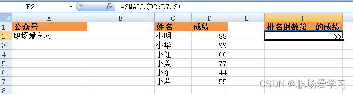 Excel技能之排名，小函数很强大