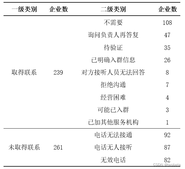 二级类别