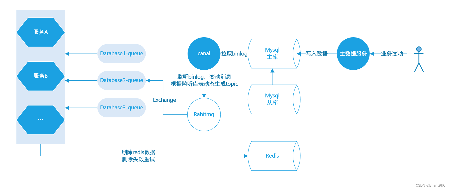 [外链图片转存失败,源站可能有防盗链机制,建议将图片保存下来直接上传(img-iioBcUhI-1669300489621)(C:\Users\煎饼果子\AppData\Roaming\Typora\typora-user-images\image-20221124214623483.png)]