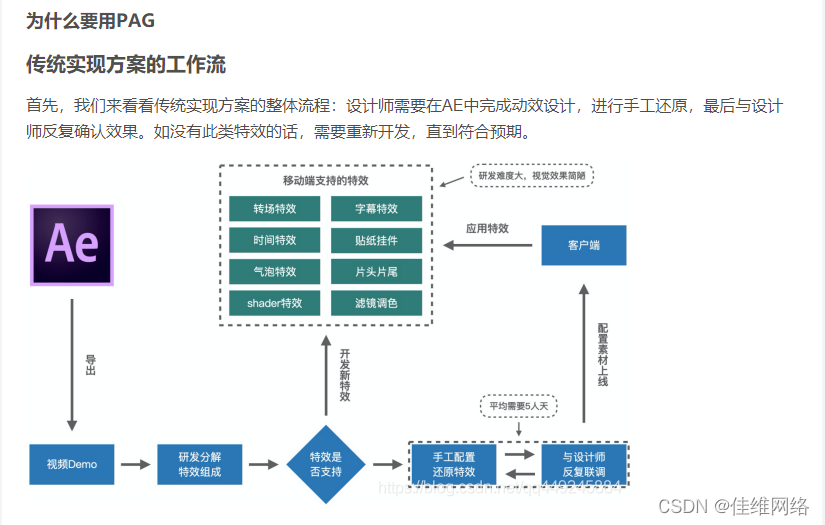 Pag格式