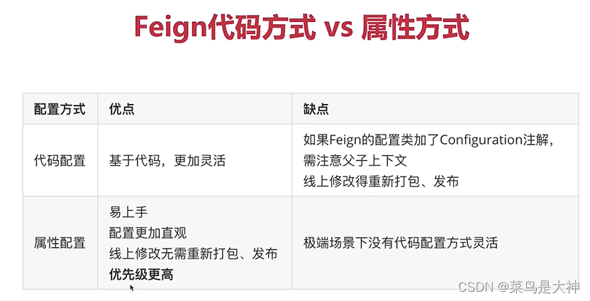 慕课7、声明式HTTP客户端-Feign