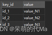 Mysql 一步到位实现插入或替换数据（REPLACE INTO语句）