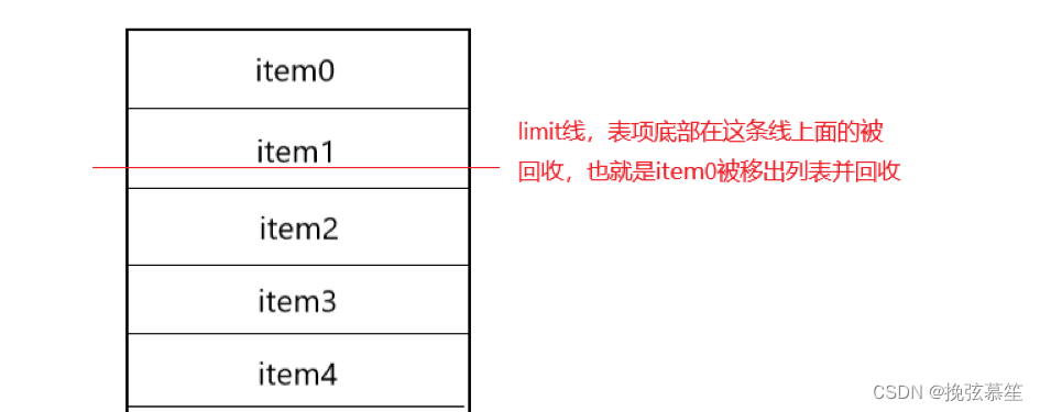 limit线理解