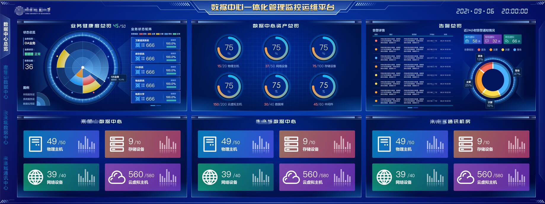 数据中心总览大屏