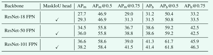 Table 1