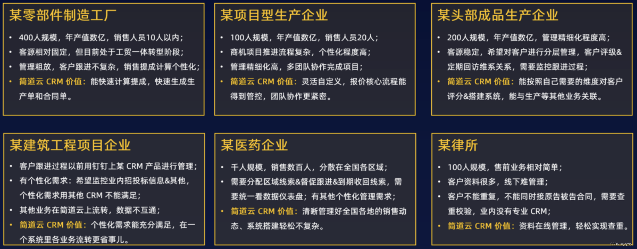 一文读懂：客户管理系统平台是什么？有什么作用？