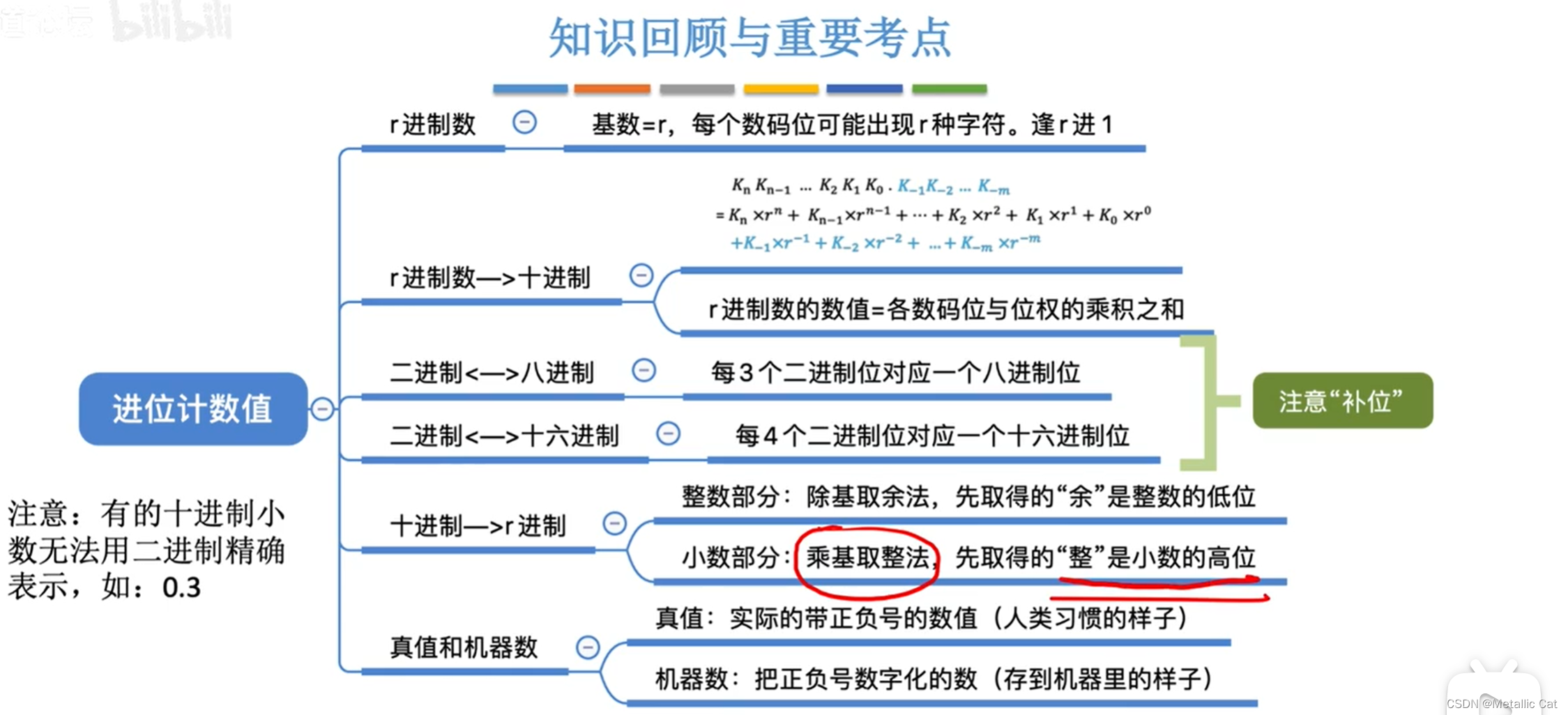 计算机组成原理 --- 数据的表示和运算