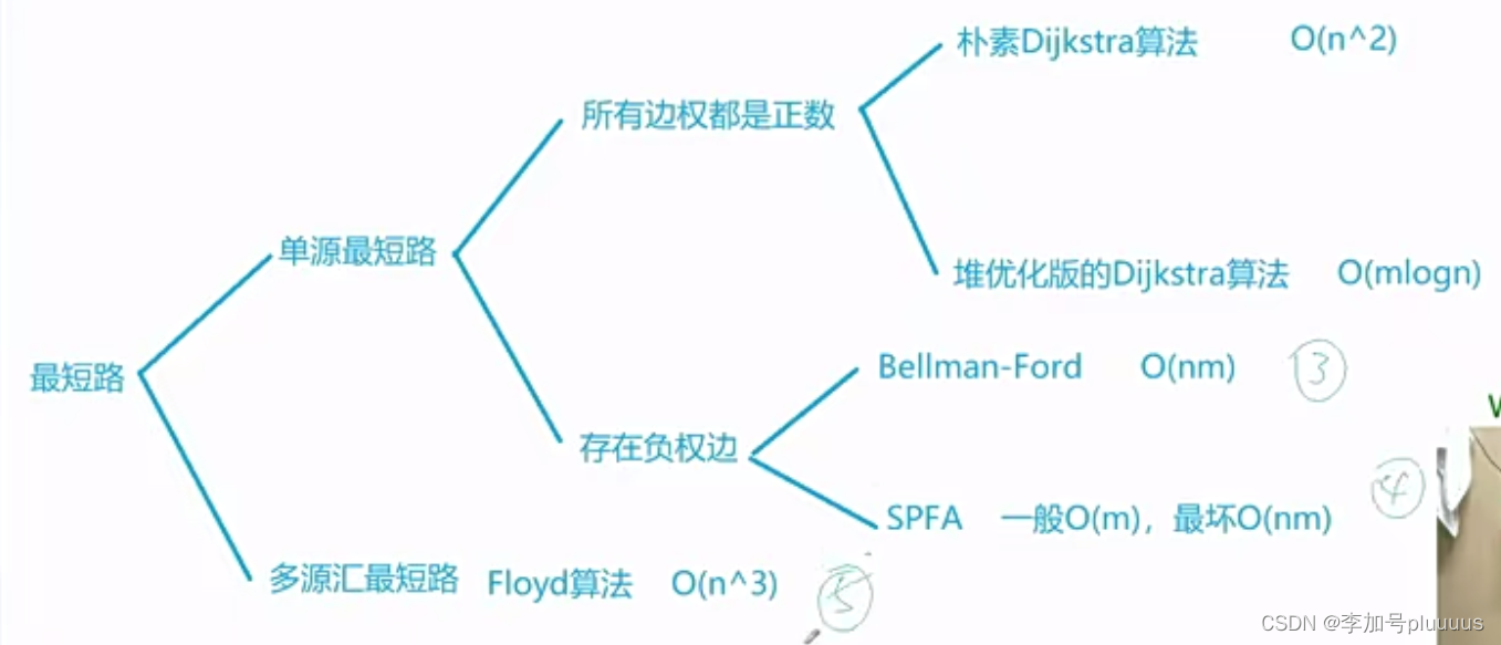 算法复杂度的意义 e79a021ca82641128f2967415aa4fcff.png