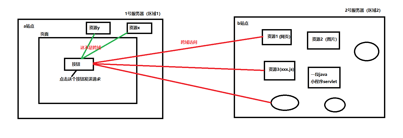 AJAX_跨域