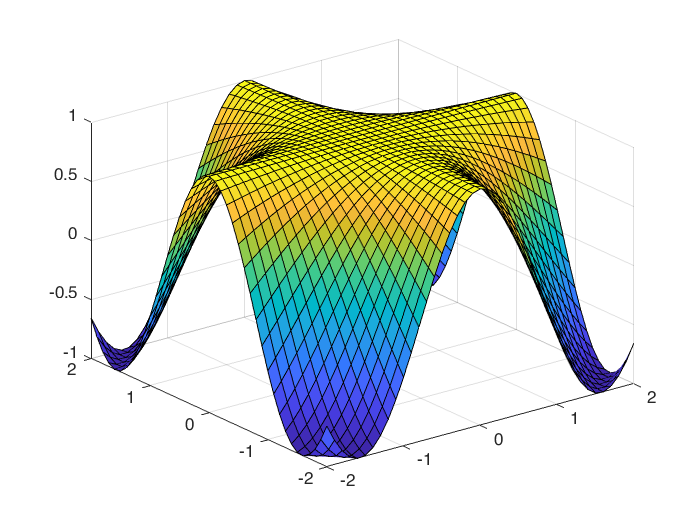 Matlab three -dimensional curve drawing and processing - Programmer Sought